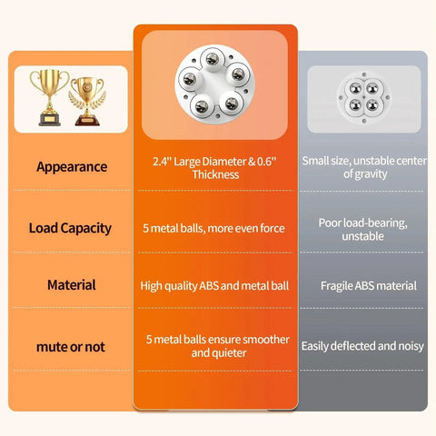 Comparison chart of 2 Inch Caster Wheels With 360 Degree Swivel Self Adhesive Universal Fit for furniture, with detailed specifications.