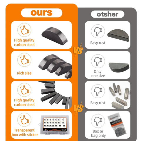 Comparison chart highlighting Woodruff Key Assortment Kit with 530 Pieces in 37 Sizes against a competitor with only one size.