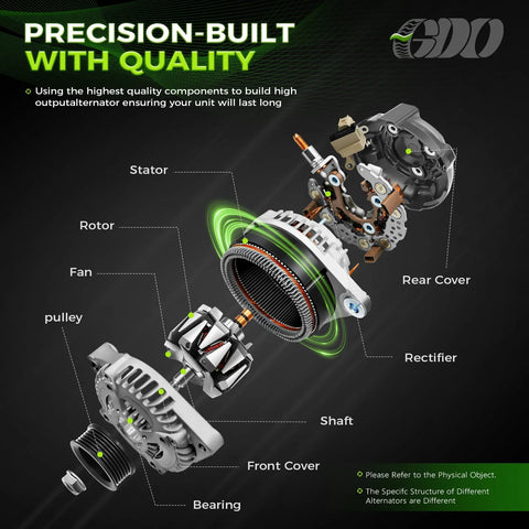 Exploded view of High Output 160 Amp Alternator Replacement For 2011 Through 2023 Dodge Charger Challenger Durango And Jeep Grand Cherokee With 3.6L V6 Engine OE 11572N Ready To Go, showing components like rotor and stator.