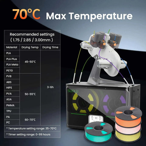 3D Printer Filament Dryer S4 with four-spool capacity, three circulation fans, drying settings, compatible with multiple filament types.