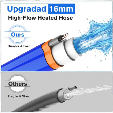 RV heated water hose comparison: Ours blue 16mm high-flow hose with orange collar; Others show fragile, slow hose.