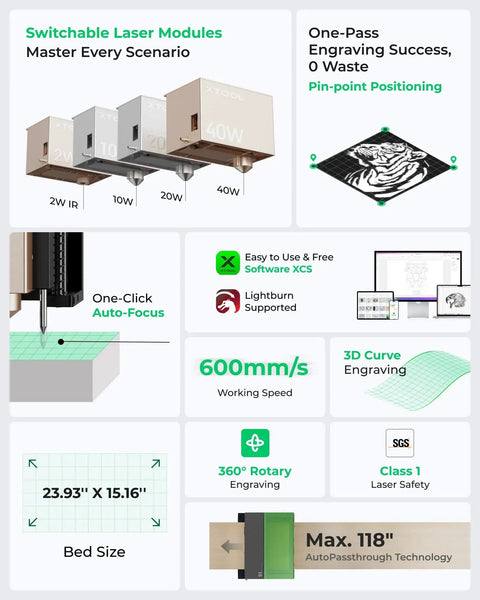 Image featuring specifications of the 40W Laser Cutter and Engraver for Big Projects With 23.93 by 15.16 Inch Bed, 600 mm Per Sec, Rotary Bundle