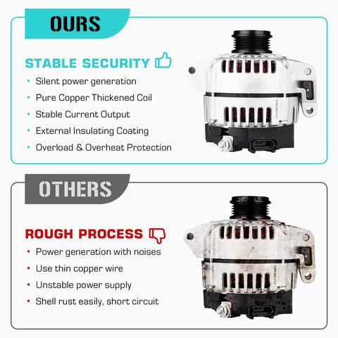 Comparison showing high-quality 2.2L DOHC Drop-In Alternator Replacement For GM Cars 2002-2007 next to lower quality alternator
