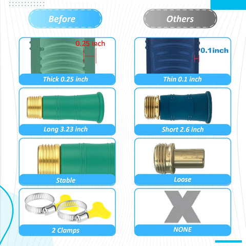 Innconee universal faucet water hose adapter set in green with brass threaded ends, includes two hose clamps