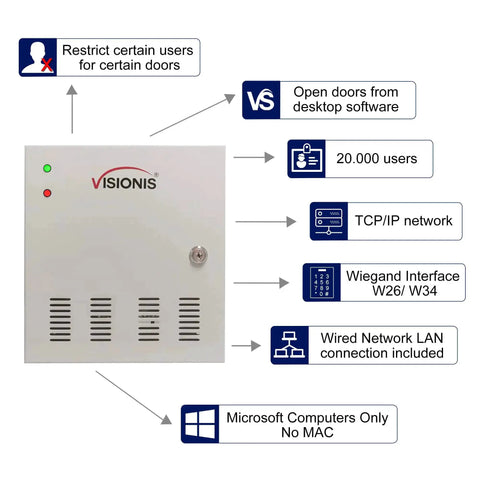 Four Door Network Access Control System Kit With Panel Controller And Metal Cabinet, 12V 8.5A Power Supply, TCP IP Wiegand
