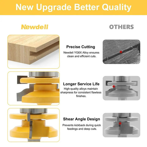 Comparison of Newdeli Pro Grade 3 Piece Raised Panel Cabinet Door Router Bit Set features for woodworking projects
