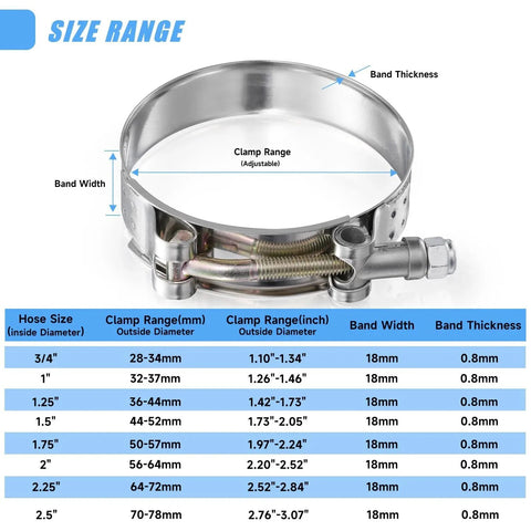 Sixteen Pack T Bolt Hose Clamps Set With Eight Size Options From 3/4 Inch To 2.5 Inch Including 1 Inch 1.25 Inch 1.5 Inch 1.75 Inch 2 Inch 2.25 Inch 2.5 Inch Premium 304 Stainless Steel Heavy Duty Radiator Hose Clamp Kit with size range chart
