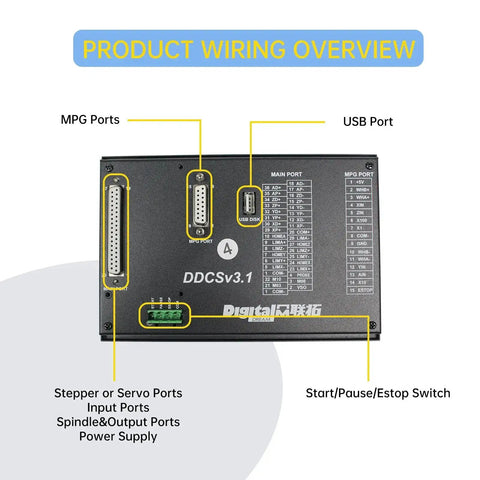 4 Axis Offline Standalone CNC Motion Controller System DDCSV31 port layout diagram for router and engraving machines