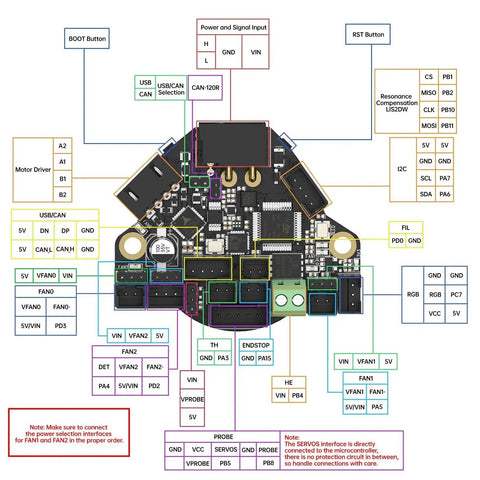 36 Gen2 Extruder Breakout Board With CAN And USB Communication detailed schematic diagram for Nema 14 36mm Stepper Motors