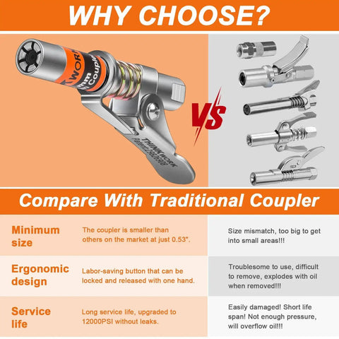 Image comparing a powerful 0.53 inch 90 degree grease gun coupler set with traditional couplers, highlighting ergonomic design and size.