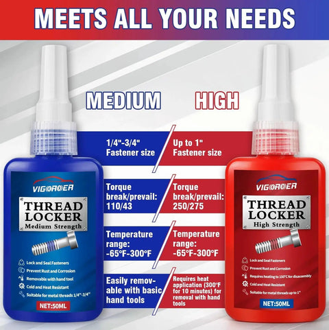 Image showing Two Pack Thread Locker Set Blue Medium Strength And Red High Strength Threadlock bottles for nuts, bolts, metals.