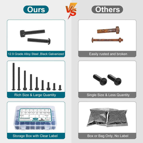 Comparison of 1590 Piece M3 Screw Kit for 3D Printing vs other screws, showing material, size variety, and storage options.