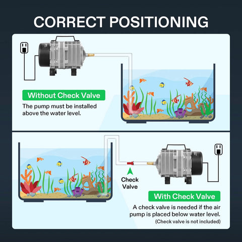 Air pump for aquariums, 8-outlet, 40W; two-panel diagram showing with and without a check valve.