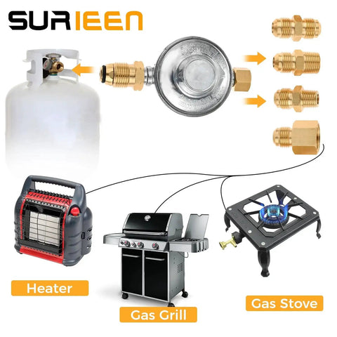 Low Pressure Propane Regulator Kit With POL Plug Adapter for barbecue grills, camp stoves, patio heaters, and LPG gas setup
