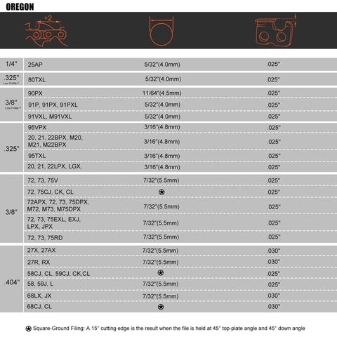 Table showing chainsaw chain sizes and corresponding round file dimensions and gauges from Oregon