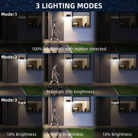 Three modes of Solar 3 Head Motion Sensor Lights 270 Wide Area IP65 Outdoor Security 3 Modes demonstrating varying brightness levels.