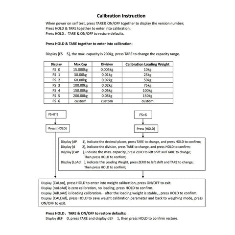 Calibration instructions for 6-Digit 0.7 Inch LCD Display Weighing Scale Load Cell Indicator Digital Readout With RS232 Port And 5-Pin Connector Replacement For OP-902 Dual Power From AA Batteries Or External Power Supply