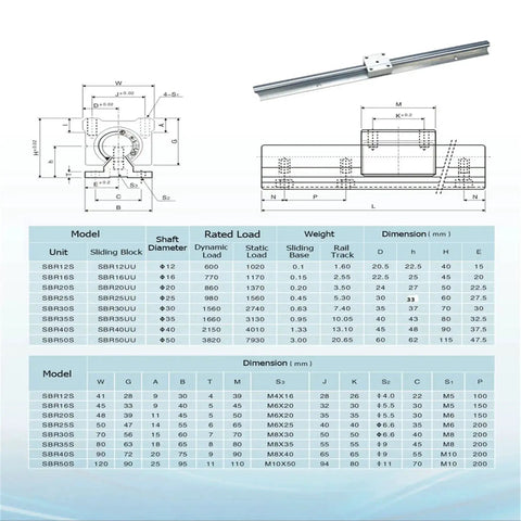 Beefy 600mm SBR25 Linear Rail Kit With 2 Rails And 4 SBR25UU Blocks, technical specifications and diagrams.