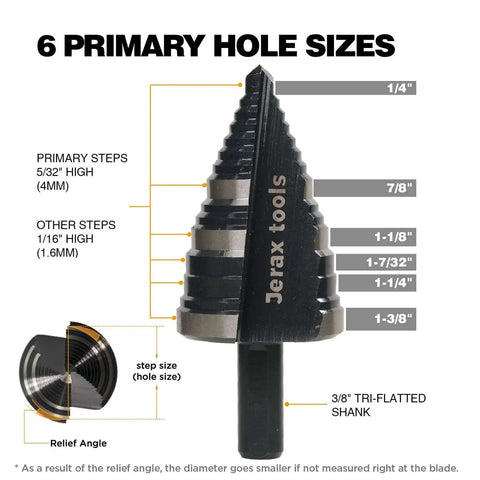 Close-up of Beast Pro Grade Heavy Duty Step Drill Bit Set showing six primary hole sizes with measurements on Jerax Tools.