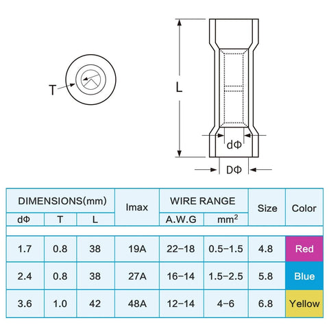 TICONN 100pcs heat shrink butt wire connector kit diagram showing red blue yellow sizes and AWG ranges