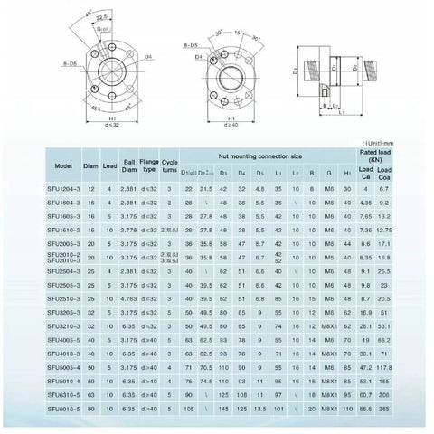 Technical diagram and specifications for SFU1605 Linear Motion CNC Ball Screw Kit
