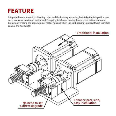 Illustration of Tough As Nails Nema23 Stepper Motor Steel Mounting Bracket With BK12 Bearing End showing traditional installation with motor mount.