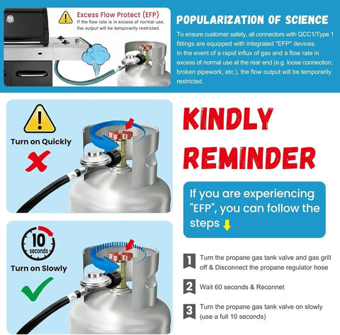 Instructions for using Two Stage Propane Regulator With Gauge For RVs Campers And Generators GGC, with error prevention tips.