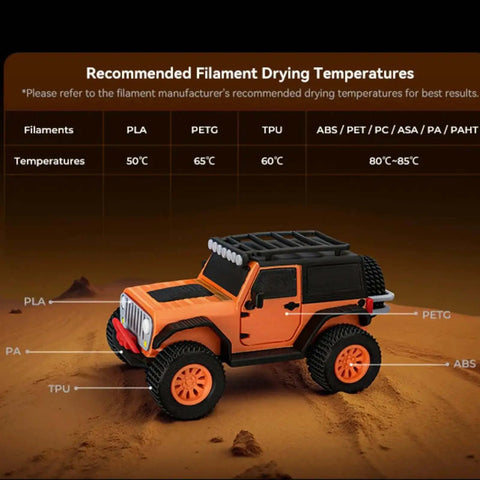 Image of a model car depicting recommended filament drying temperatures for PLA, PETG, TPU, ABS, PC, PA, and PAHT materials.