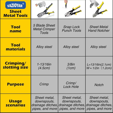 Comparison chart of metal tools including Snap Lock Punch Tool for Sheet Metal and Vinyl Siding 9 Inch End Cap Crimper for Gutter Corners.