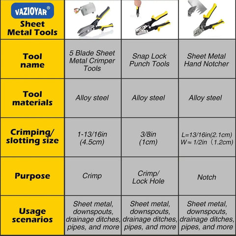 Comparison chart of sheet metal tools, including a 5 Blade Sheet Metal Crimping Tool for 22 Gauge Galvanized and 28 Gauge Stainless Steel.
