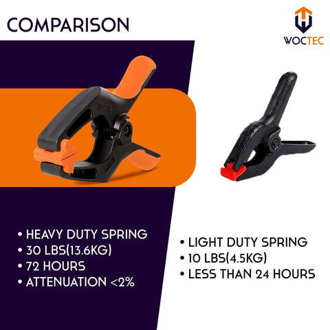 WOCTEC four-pack spring clamps; orange heavy-duty clamp and black light-duty clamp with red jaw pad