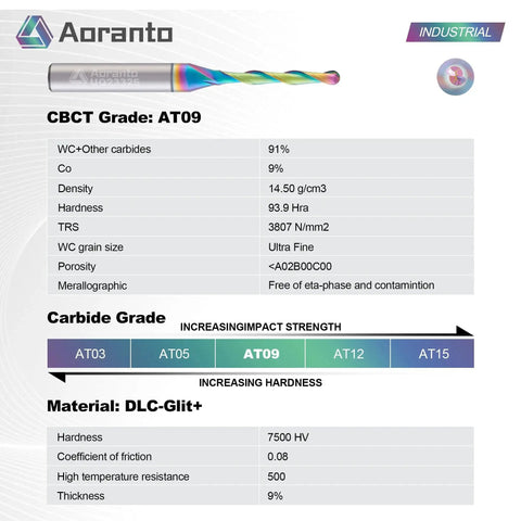 Industrial Grade Ball Nose CNC Router Bit For Wood Carving With Long Life Coating And Solid Carbide Up Cut One Eighth Inch Diameter One Quarter Inch Shank Two Flute One Inch Cutting Length Aoranto specifications chart