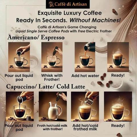 Step-by-step guide for making gourmet coffee with Caffè di Artisan liquid pods and frother for Americano, Cappuccino, or Latte.