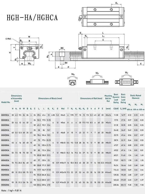 Technical diagram and specifications for HGH-HA/HGHCA rail and block models with dimensions and load ratings.