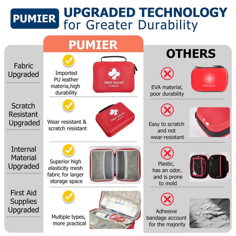 Comparison chart of 368 Piece Waterproof First Aid Kit features including fabric, scratch resistance, and internal material.