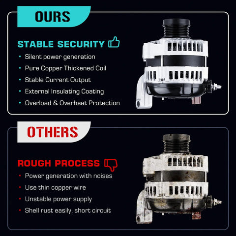 Comparison of Drop-In 3.5L V6 Alternator For Accord 2008-2012 And Crosstour 2010 130 Amp 12V CW with standard alternator