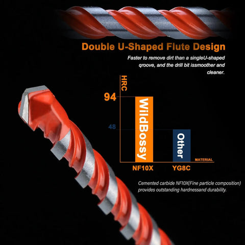 Close-up of Built To Last Concrete Carbide Drill Bit Set with hex shank, double U-shaped flute, shown in red and silver design.