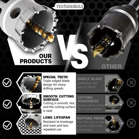 Comparison of carbide hole saw features vs others with focus on special teeth, cutting surface, and lifespan from Heavy Duty 22 Piece Carbide Hole Saw Kit For Metal With Titanium Pilot And 3 L Wrenches Pro Grade TCT Cutters For Stainless Steel Iron Aluminum And Other Metals From FROOOK.