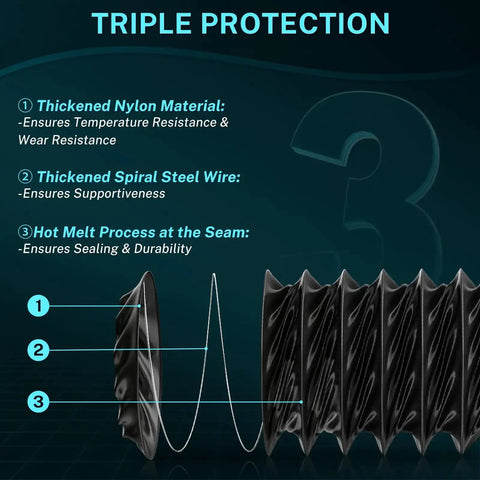 Triple protection features of 3 Inch Diesel Heater Ducting Hose, 8 Ft Flexible Nylon Exhaust Pipe for Diesel Heaters