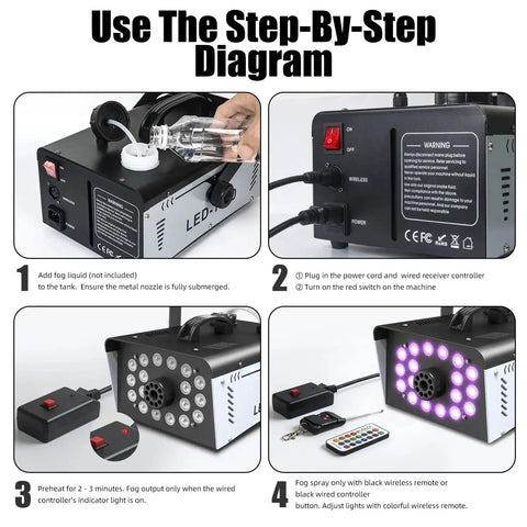 Setup guide for Powerful 1200W Fog Machine With 18 Bright LED Lights And Remote, showing steps for indoor or outdoor use and maintenance.