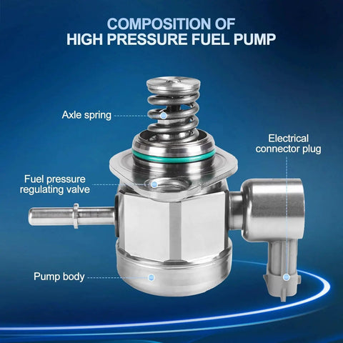 Diagram showing parts of High Pressure Fuel Pump Replacement For Ford Edge 2012-2015, Escape 2013-2016, Explorer 2013-2018.