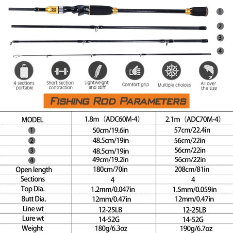 Fishing Rod And Baitcasting Reel Combo 4 Section Carbon Casting Rod Baitcasting Reel Set For Travel Lure Rod Tackle Kit With Ergonomic Non Slip Handle Portable Backcountry Fishing Gear shown with specifications chart