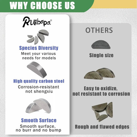 Comparison chart highlighting the benefits of a Metric Woodruff Key Set Assortment Kit with 15 sizes for crankshafts.