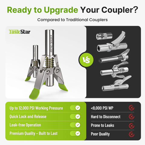 TaskStar grease gun coupler with quick-release and 6-jaw lock, up to 12,000 PSI, metal body with green tips