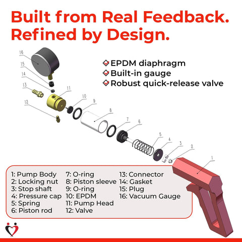 LeLuv Maxi manual vacuum pump exploded view with 16 components and ergonomic handle.