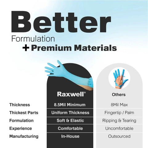 Disposable Nitrile Gloves Waterproof Dishwashing And Cooking Chemical Resistant features and comparison chart