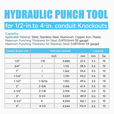 Specifications chart for Pro Grade 15-Ton Hydraulic Knockout Punch Kit With Ten Dies For Half Inch To Four Inch Conduit sizes and capacities.