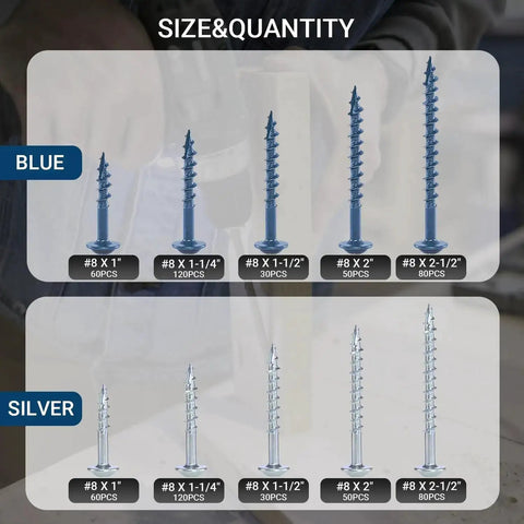 680 Piece Pocket Hole Screw Set With Five Sizes Blue Ceramic Coated And Zinc Coated Square Drive Self Tapping Coarse Thread Wood Screws For Pocket Hole Joinery In Inch Sizes From Eight To Two And A Half Inches For DIYers image showing various sizes and quantities.