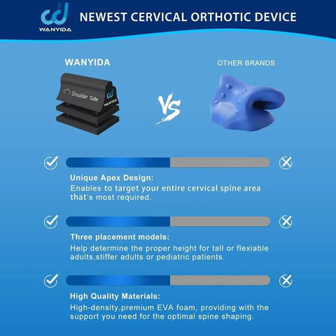 Comparison of Wanyida cervical orthotic device with other brands highlighting unique apex design and high-density EVA foam.