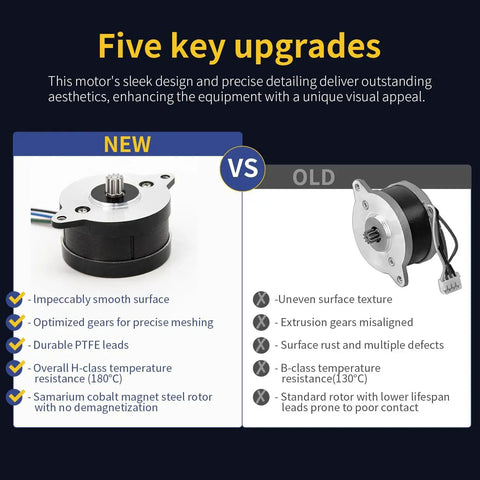 Comparison chart of upgraded NEMA 14 36mm pancake stepper motor vs. old model, highlighting 5 key improvements in design and performance.
